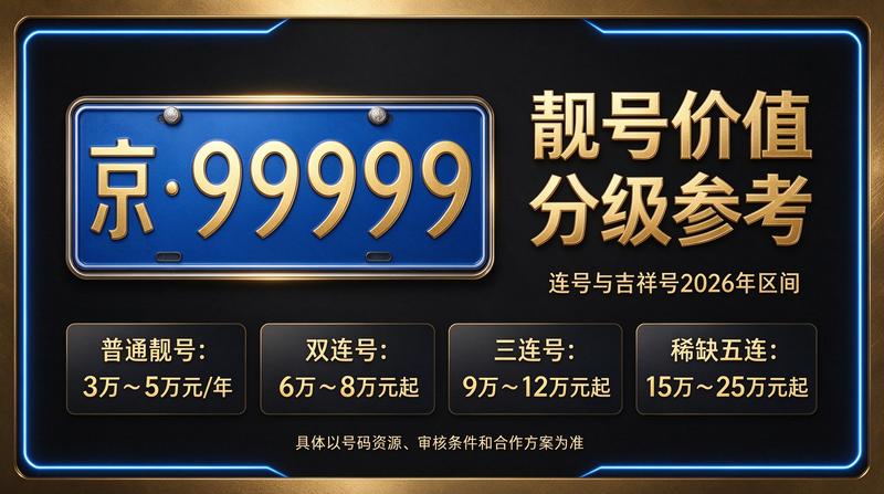 北京租电车指标三年多少钱 最新政策图解